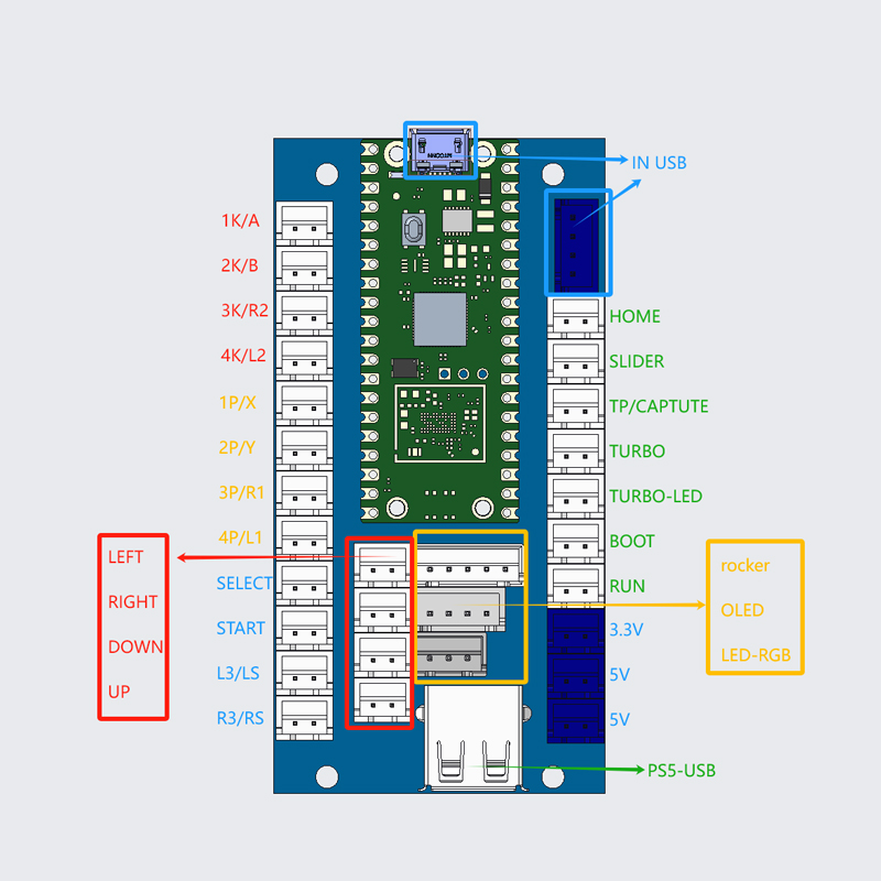 مجموعة أدوات DIY لألعاب الأركي - مراجعة Retro Gaming Raspberry Pi وسعره